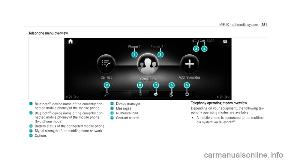 MERCEDES-BENZ EQC SUV 2022  Owners Manual T
T
elephone menu ov
elephone menu overerview
view 1
Blue tooth ®
device name of the cur rently con-
nected mobile phone/of the mobile phone
2 Blue tooth ®
device name of the cur rently con-
nected 