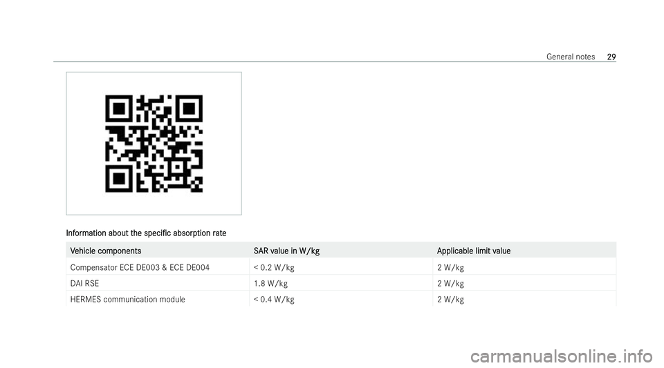 MERCEDES-BENZ EQC SUV 2022 Owners Guide Inf
Inf
or
ormation about t
mation about t he
hespeci/c
speci/c absorp
absorption r
tion r ate
ate V
V
ehicle com
ehicle com ponentsS
ponent sS AR v
AR value in W/kg
alue in W/kg Applicable limit v
