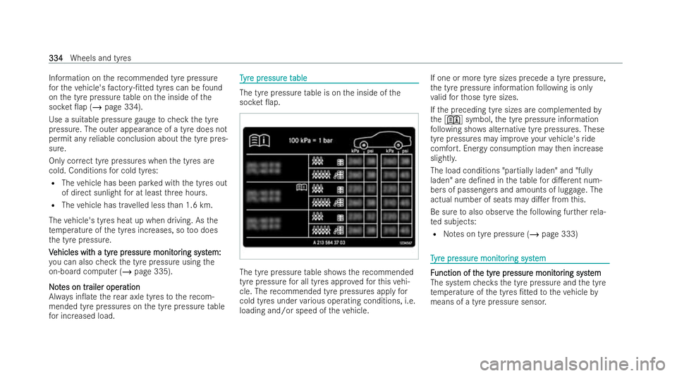 MERCEDES-BENZ EQC SUV 2022  Owners Manual Information on
there commended tyre pressure
fo rth eve hicle's factor y-/tted tyres can be found
on the tyre pressure table on the inside of the
soc ket 0ap (/ page 334).
Use a suitable pressur