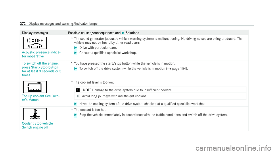 MERCEDES-BENZ EQC SUV 2022  Owners Manual Displa
Displa
y messag
y messag es P
es Possible causes/conseq
ossible causes/consequences and uences andM
MSolutions
Solutions
ò
Acoustic presence indica-
tor inoperative *T
he sound generator (acou