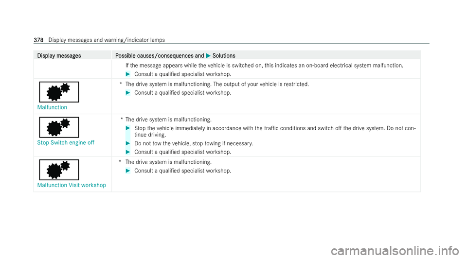 MERCEDES-BENZ EQC SUV 2022  Owners Manual Displa
Displa
y messag
y messag es P
es Possible causes/conseq
ossible causes/consequences and uences andM
MSolutions
Solutions
If th e message appears while theve hicle is switched on, this indicates
