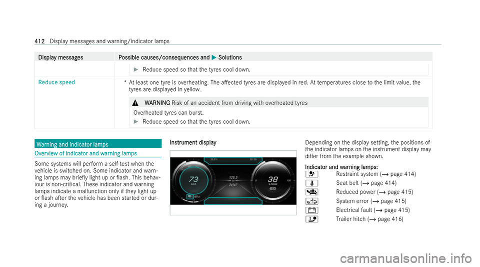 MERCEDES-BENZ EQC SUV 2022  Owners Manual Displa
Displa
y messag
y messag es P
es Possible causes/conseq
ossible causes/consequences and uences andM
MSolutions
Solutions #
Reduce speed so that the tyres cool down. Reduce speed
*At least one t