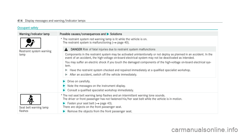 MERCEDES-BENZ EQC SUV 2022  Owners Manual Occupant safe
Occupant safe
ty
ty W
W
ar
ar ning/indicat
ning/indicat or lampP
or lam pP ossible causes/conseq
ossible causes/consequences and uences andM
MSolutions
Solutions
6
Re straint system warn