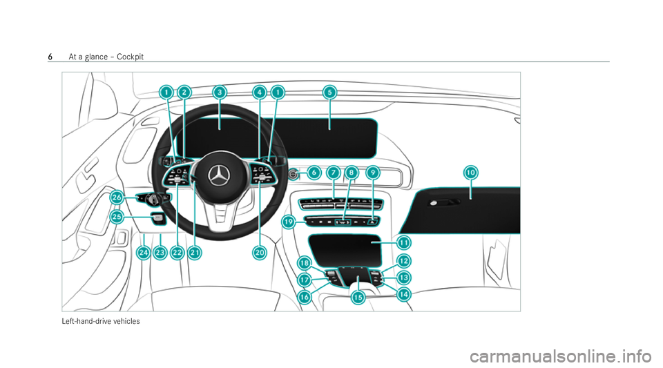 MERCEDES-BENZ EQC SUV 2022  Owners Manual LeT-hand-d
rive ve hicles 6
6
At
a glance – Cockpit 
