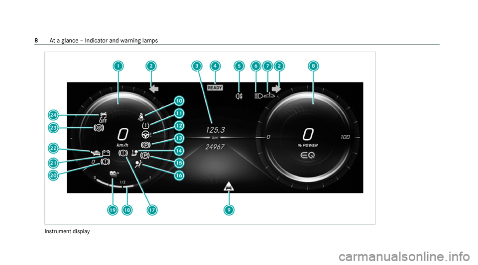 MERCEDES-BENZ EQC SUV 2021 User Guide Instrument display8
Ataglance – Indicator and warning lamps 