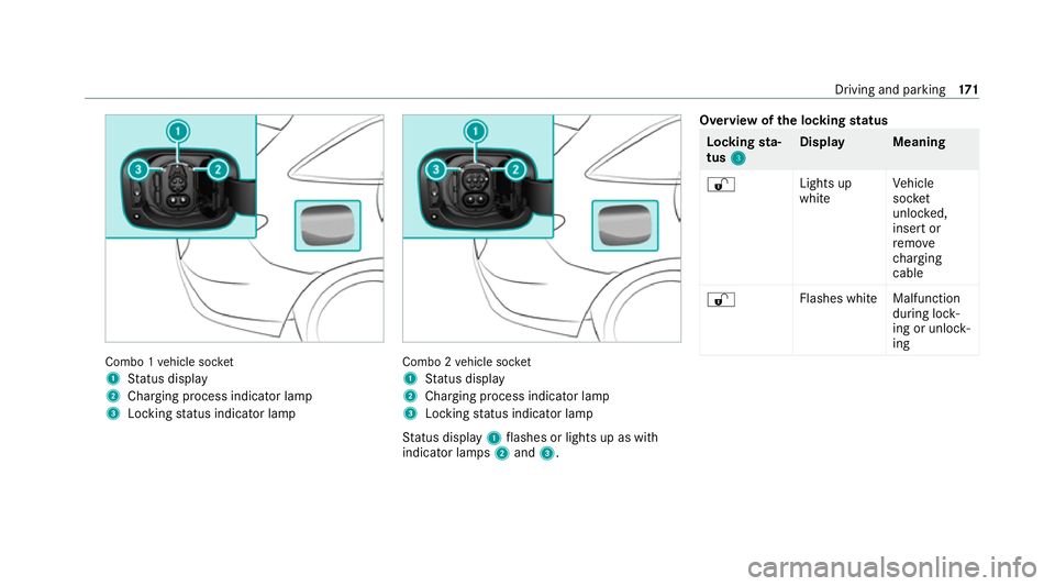 MERCEDES-BENZ EQC SUV 2021 Owners Manual Combo 1
vehicle soc ket
1 Status display
2 Charging process indicator lamp
3 Locking status indicator lamp Combo 2
vehicle soc ket
1 Status display
2 Charging process indicator lamp
3 Locking status i MERCEDES-BENZ EQC SUV 2021 Owners Manual Combo 1
vehicle soc ket
1 Status display
2 Charging process indicator lamp
3 Locking status indicator lamp Combo 2
vehicle soc ket
1 Status display
2 Charging process indicator lamp
3 Locking status i