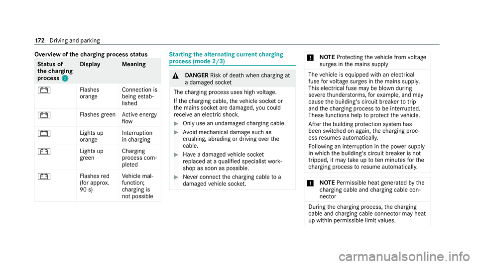 MERCEDES-BENZ EQC SUV 2021 Owners Manual Overview of
thech arging process status St
atus of
th ech arging
process 2 2Displa
yM eaning
# Flashes
orangeConnection is
being es
tab‐
lished
# Flashes green
Active energy
fl ow
# Lights up
orange MERCEDES-BENZ EQC SUV 2021 Owners Manual Overview of
thech arging process status St
atus of
th ech arging
process 2 2Displa
yM eaning
# Flashes
orangeConnection is
being es
tab‐
lished
# Flashes green
Active energy
fl ow
# Lights up
orange