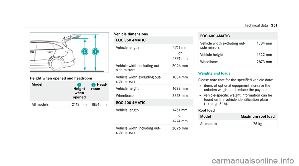 MERCEDES-BENZ EQC SUV 2021 Owners Manual Height when opened and headroom
Model
1
1
Height
when
opened 2
2
Head‐
ro om
All models 2113 mm 1854 mm Ve
hicle dimensions EQC 350 4MATIC
Ve
hicle lengt h4 761 mm
or
47 74 mm
Ve hicle width includi MERCEDES-BENZ EQC SUV 2021 Owners Manual Height when opened and headroom
Model
1
1
Height
when
opened 2
2
Head‐
ro om
All models 2113 mm 1854 mm Ve
hicle dimensions EQC 350 4MATIC
Ve
hicle lengt h4 761 mm
or
47 74 mm
Ve hicle width includi