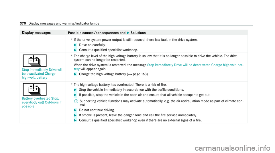 MERCEDES-BENZ EQC SUV 2021  Owners Manual Display messages
Possible causes/consequences and M
MSolutions
*I fth e drive sy stem po wer output is still reduced, there is a fault in the drive sy stem. #
Drive on carefull y. #
Consult a qualifie
