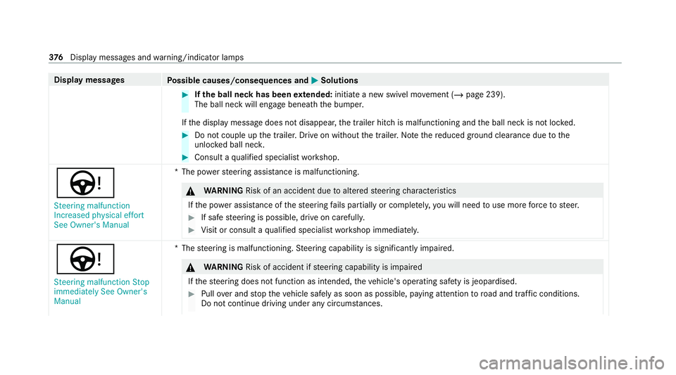 MERCEDES-BENZ EQC SUV 2021  Owners Manual Display messages
Possible causes/consequences and M
MSolutions #
Ifth e ball neck has been extended: initiate a new swivel mo vement (/ page 239).
The ball neck will engage benea th the bumper.
If th 