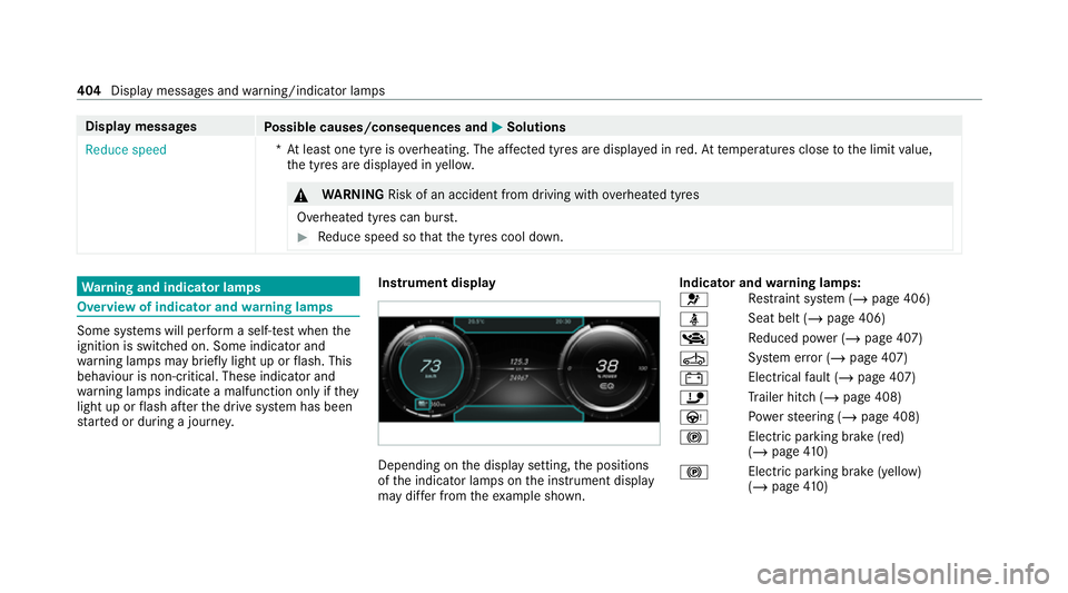 MERCEDES-BENZ EQC SUV 2021 Owners Manual Display messages
Possible causes/consequences and M
MSolutions
Reduce speed *A
t least one tyre is overheating. The af fected tyres are displ ayed in red. At temp eratures close tothe limit value,
th MERCEDES-BENZ EQC SUV 2021 Owners Manual Display messages
Possible causes/consequences and M
MSolutions
Reduce speed *A
t least one tyre is overheating. The af fected tyres are displ ayed in red. At temp eratures close tothe limit value,
th
