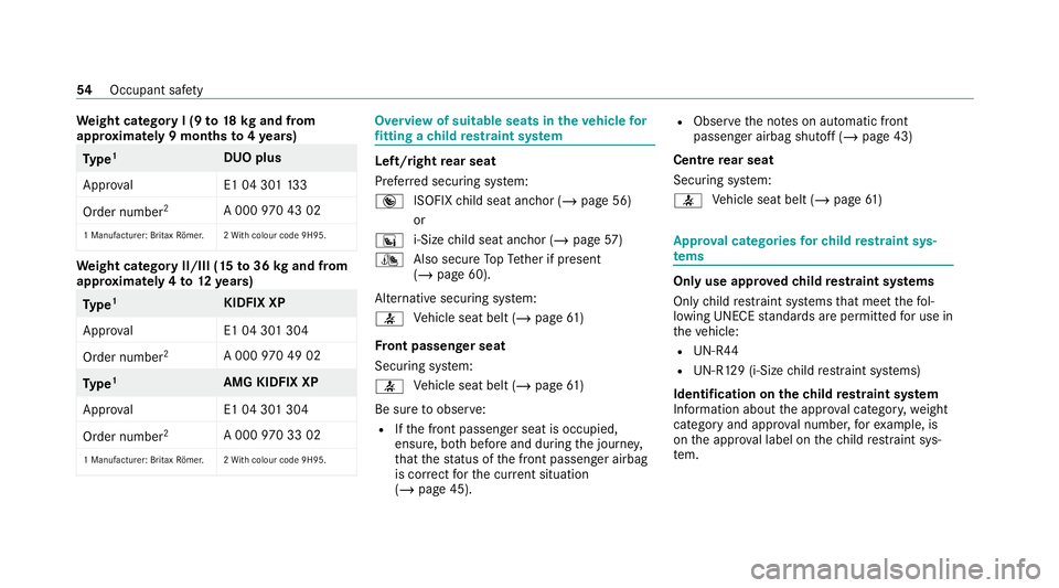 MERCEDES-BENZ EQC SUV 2021 Workshop Manual We
ight category I (9 to18 kgand from
appr oxima tely 9 months to4ye ars) Ty
pe 1
DUO plus
Appr oval E1 04 30113 3
Order number 2
A 000970 43 02
1 Manu facturer: Britax Römer .2 With colour code 9H95