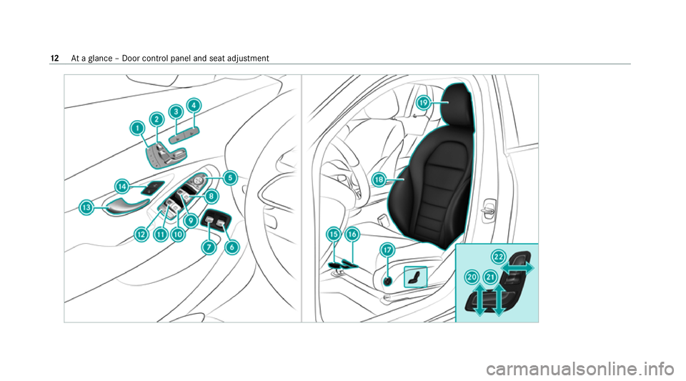 MERCEDES-BENZ EQC SUV 2019 User Guide 12
Ataglance – Door control panel and seat adjustment 