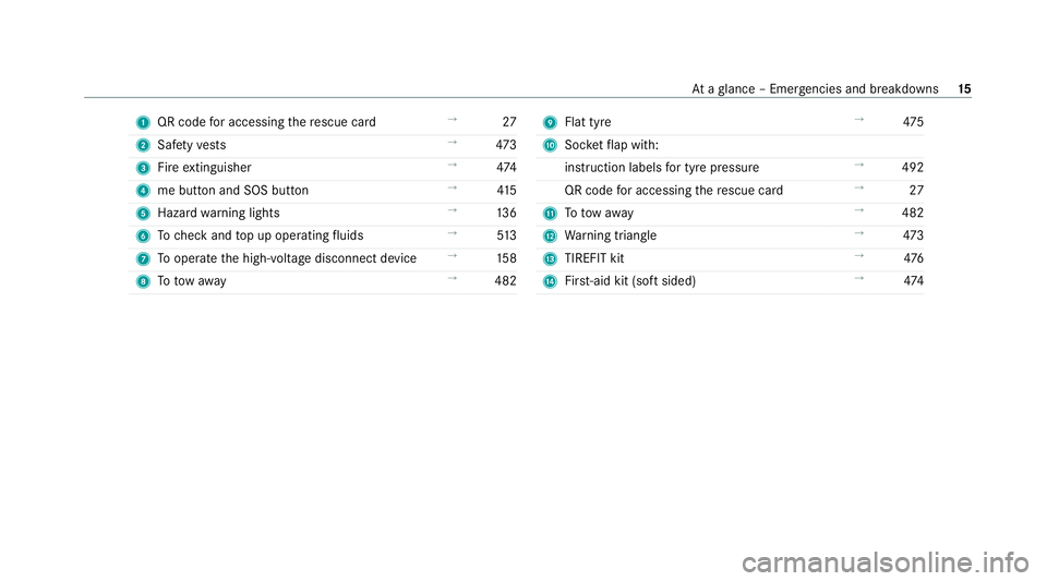 MERCEDES-BENZ EQC SUV 2019  Owners Manual 1
QR code for accessing there scue card →
27
2 Safetyve sts →
473
3 Fire extinguisher →
474
4 me button and SOS button →
41 5
5 Haza rdwa rning lights →
13 6
6 Tocheck and top up operating f