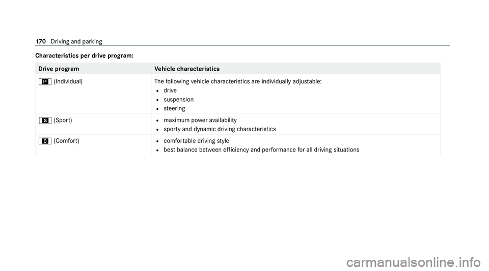 MERCEDES-BENZ EQC SUV 2019 Owners Manual Cha
racteristics per drive prog ram: Drive prog
ramV ehiclecharacteristics
= (Individual)T hefollowing vehicle characteristics are individual lyadjus table:
R drive
R suspension
R steering
C (Sport) R MERCEDES-BENZ EQC SUV 2019 Owners Manual Cha
racteristics per drive prog ram: Drive prog
ramV ehiclecharacteristics
= (Individual)T hefollowing vehicle characteristics are individual lyadjus table:
R drive
R suspension
R steering
C (Sport) R