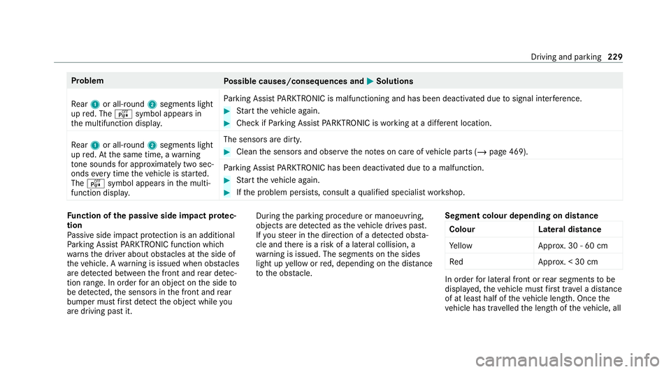 MERCEDES-BENZ EQC SUV 2019 Owners Manual Problem
Possible causes/consequences and M
MSolutions
Re ar 1 or all-round 2segments light
up red. The ésymbol appears in
th e multifunction displa y.Pa
rking Assist PARKTRONIC is malfunctioning and MERCEDES-BENZ EQC SUV 2019 Owners Manual Problem
Possible causes/consequences and M
MSolutions
Re ar 1 or all-round 2segments light
up red. The ésymbol appears in
th e multifunction displa y.Pa
rking Assist PARKTRONIC is malfunctioning and
