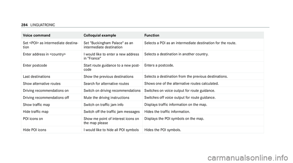MERCEDES-BENZ EQC SUV 2019 Owners Manual Vo
ice command Colloquialexample Function
Set <POI> as intermediate destina-
tion Set "Buckingham Palace" as an
intermediate destinationSelects a POI as an intermediate destination
forth ero u MERCEDES-BENZ EQC SUV 2019 Owners Manual Vo
ice command Colloquialexample Function
Set <POI> as intermediate destina-
tion Set "Buckingham Palace" as an
intermediate destinationSelects a POI as an intermediate destination
forth ero u