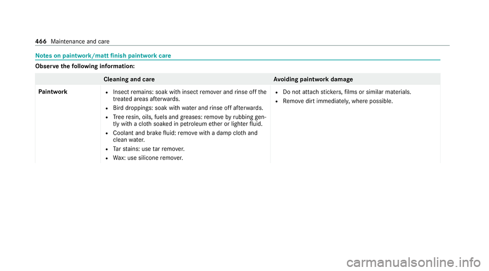 MERCEDES-BENZ EQC SUV 2019 Owners Manual Note
s on paint work/matt finish paint workcare Obser
vethefo llowing information: Cleaning and car
eA voiding paintwork damage
Pa intwork R
Insect remains: soak with insect remo ver and rinse off the MERCEDES-BENZ EQC SUV 2019 Owners Manual Note
s on paint work/matt finish paint workcare Obser
vethefo llowing information: Cleaning and car
eA voiding paintwork damage
Pa intwork R
Insect remains: soak with insect remo ver and rinse off the