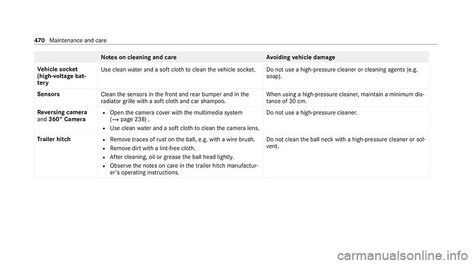 MERCEDES-BENZ EQC SUV 2019 Owners Manual Note
s on cleaning and car eA voiding vehicle damage
Ve hicle soc ket
(high-volta gebat‐
te ry Use clean
water and a soft clo thtoclean theve hicle soc ket. Do not use a high-pressu recleaner or cle MERCEDES-BENZ EQC SUV 2019 Owners Manual Note
s on cleaning and car eA voiding vehicle damage
Ve hicle soc ket
(high-volta gebat‐
te ry Use clean
water and a soft clo thtoclean theve hicle soc ket. Do not use a high-pressu recleaner or cle