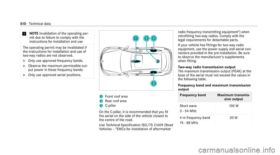 MERCEDES-BENZ EQC SUV 2019 Owners Manual *
NO
TEInva lidation of the operating per‐
mit due tofailure tocomply wi th the
instructions for ins tallation and use The operating permit may be in
validated if
th e instructions for ins tallation MERCEDES-BENZ EQC SUV 2019 Owners Manual *
NO
TEInva lidation of the operating per‐
mit due tofailure tocomply wi th the
instructions for ins tallation and use The operating permit may be in
validated if
th e instructions for ins tallation