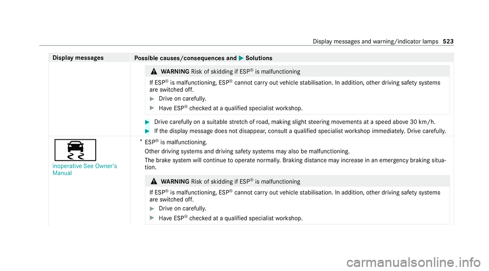 MERCEDES-BENZ EQC SUV 2019 Owners Manual Display messages
Possible causes/consequences and M
MSolutions &
WARNING Risk of skidding if ESP ®
is malfunctioning
If ESP ®
is malfunctioning, ESP ®
cannot car ryout vehicle stabilisation. In add MERCEDES-BENZ EQC SUV 2019 Owners Manual Display messages
Possible causes/consequences and M
MSolutions &
WARNING Risk of skidding if ESP ®
is malfunctioning
If ESP ®
is malfunctioning, ESP ®
cannot car ryout vehicle stabilisation. In add