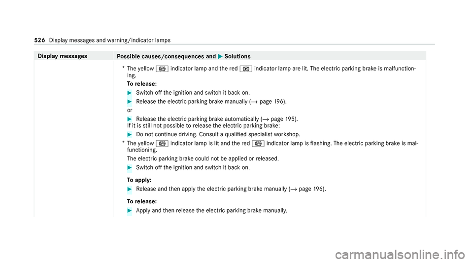 MERCEDES-BENZ EQC SUV 2019 Owners Manual Display messages
Possible causes/consequences and M
MSolutions
* The yellow ! indicator lamp and there d! indicator lamp are lit. The elect ric pa rking brake is malfunction‐
ing.
To release: #
Swit MERCEDES-BENZ EQC SUV 2019 Owners Manual Display messages
Possible causes/consequences and M
MSolutions
* The yellow ! indicator lamp and there d! indicator lamp are lit. The elect ric pa rking brake is malfunction‐
ing.
To release: #
Swit