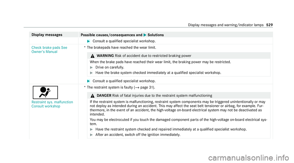 MERCEDES-BENZ EQC SUV 2019 Owners Manual Display messages
Possible causes/consequences and M
MSolutions #
Consult a qualified specialist workshop.
Check brake pads See
Owner's Manual *T
he brakepads ha vereached thewe ar limit. &
WARNING MERCEDES-BENZ EQC SUV 2019 Owners Manual Display messages
Possible causes/consequences and M
MSolutions #
Consult a qualified specialist workshop.
Check brake pads See
Owner's Manual *T
he brakepads ha vereached thewe ar limit. &
WARNING