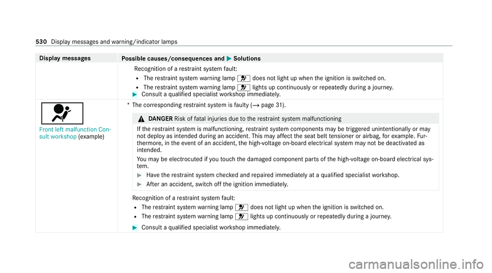 MERCEDES-BENZ EQC SUV 2019 Owners Manual Display messages
Possible causes/consequences and M
MSolutions
Re cognition of a restra int sy stem fault:
R The restra int sy stem warning lamp 6does not light up when the ignition is switched on.
R MERCEDES-BENZ EQC SUV 2019 Owners Manual Display messages
Possible causes/consequences and M
MSolutions
Re cognition of a restra int sy stem fault:
R The restra int sy stem warning lamp 6does not light up when the ignition is switched on.
R