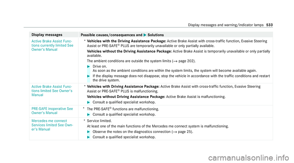 MERCEDES-BENZ EQC SUV 2019 Owners Manual Display messages
Possible causes/consequences and M
MSolutions
Active Brake Assist Func-
tions currently limited See
Owner's Manual *
Ve hicles with the Driving Assistance Package: Active Brake As MERCEDES-BENZ EQC SUV 2019 Owners Manual Display messages
Possible causes/consequences and M
MSolutions
Active Brake Assist Func-
tions currently limited See
Owner's Manual *
Ve hicles with the Driving Assistance Package: Active Brake As