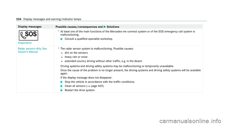 MERCEDES-BENZ EQC SUV 2019 Owners Manual Display messages
Possible causes/consequences and M
MSolutions
G Inoperative *A
t least one of the main functions of the Mercedes me connect sy stem or of the SOS emer gency call sy stem is
malfunctio MERCEDES-BENZ EQC SUV 2019 Owners Manual Display messages
Possible causes/consequences and M
MSolutions
G Inoperative *A
t least one of the main functions of the Mercedes me connect sy stem or of the SOS emer gency call sy stem is
malfunctio