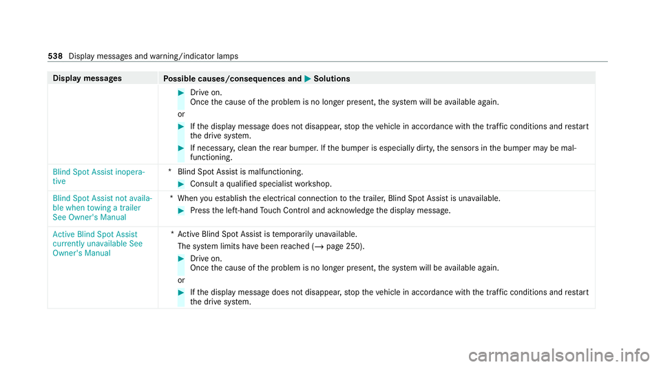 MERCEDES-BENZ EQC SUV 2019 Owners Manual Display messages
Possible causes/consequences and M
MSolutions #
Drive on.
Once the cause of the problem is no longer present, the sy stem will be available again.
or #
Ifth e display message does not MERCEDES-BENZ EQC SUV 2019 Owners Manual Display messages
Possible causes/consequences and M
MSolutions #
Drive on.
Once the cause of the problem is no longer present, the sy stem will be available again.
or #
Ifth e display message does not