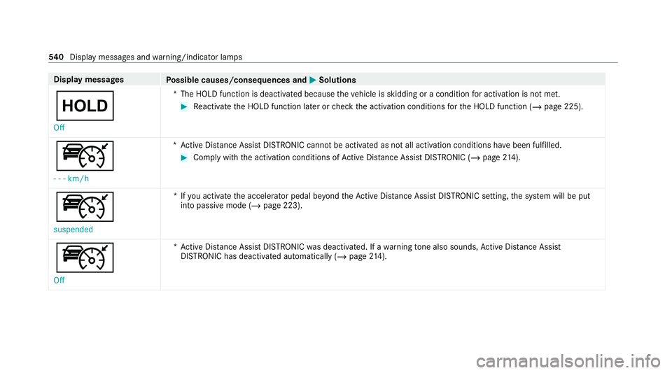 MERCEDES-BENZ EQC SUV 2019 Owners Manual Display messages
Possible causes/consequences and M
MSolutions
ë Off *T
he HOLD function is deactivated because theve hicle is skidding or a condition for activation is not met. #
Reactivate the HOLD MERCEDES-BENZ EQC SUV 2019 Owners Manual Display messages
Possible causes/consequences and M
MSolutions
ë Off *T
he HOLD function is deactivated because theve hicle is skidding or a condition for activation is not met. #
Reactivate the HOLD