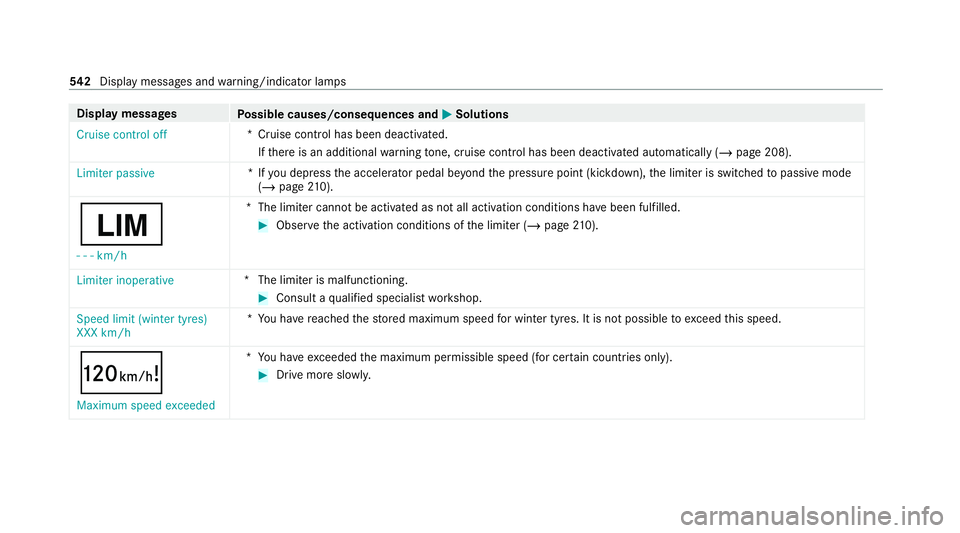 MERCEDES-BENZ EQC SUV 2019 Owners Manual Display messages
Possible causes/consequences and M
MSolutions
Cruise control off *C
ruise control has been deactivated.
If th ere is an additional warning tone, cruise control has been deacti vated a MERCEDES-BENZ EQC SUV 2019 Owners Manual Display messages
Possible causes/consequences and M
MSolutions
Cruise control off *C
ruise control has been deactivated.
If th ere is an additional warning tone, cruise control has been deacti vated a