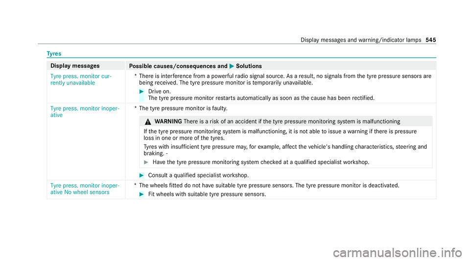 MERCEDES-BENZ EQC SUV 2019 Owners Manual Ty
res Display messages
Possible causes/consequences and M
MSolutions
Tyre press. monitor cur-
rently unavailable *T
here is inter fere nce from a po werful radio signal source. As a result, no signal MERCEDES-BENZ EQC SUV 2019 Owners Manual Ty
res Display messages
Possible causes/consequences and M
MSolutions
Tyre press. monitor cur-
rently unavailable *T
here is inter fere nce from a po werful radio signal source. As a result, no signal