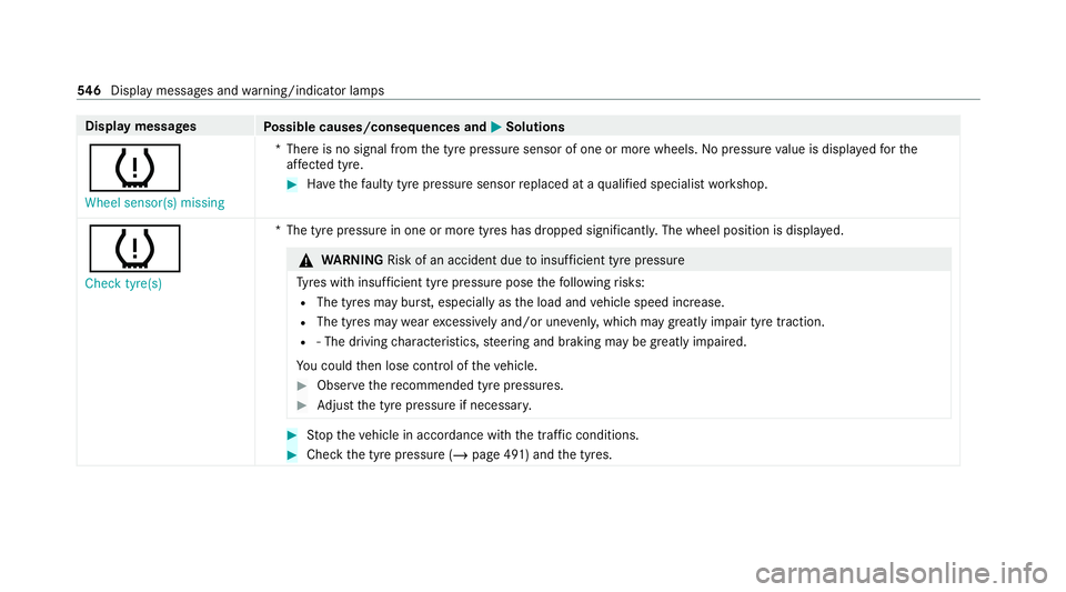 MERCEDES-BENZ EQC SUV 2019 Owners Manual Display messages
Possible causes/consequences and M
MSolutions
h Wheel sensor(s) missing *T
here is no signal from the tyre pressure sensor of one or more wheels. Nopressure value is displa yedfo rthe MERCEDES-BENZ EQC SUV 2019 Owners Manual Display messages
Possible causes/consequences and M
MSolutions
h Wheel sensor(s) missing *T
here is no signal from the tyre pressure sensor of one or more wheels. Nopressure value is displa yedfo rthe