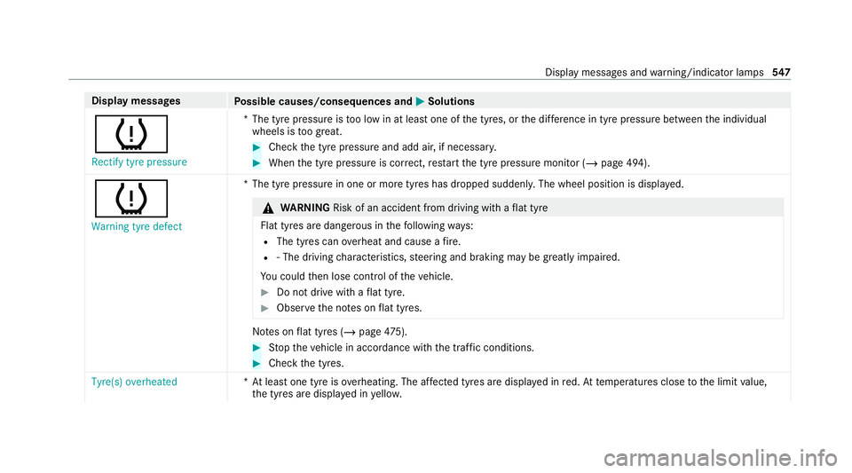 MERCEDES-BENZ EQC SUV 2019 Owners Manual Display messages
Possible causes/consequences and M
MSolutions
h Rectify tyre pressure *T
he tyre pressure is too low in at least one of the tyres, or the dif fere nce in tyre pressure between the ind MERCEDES-BENZ EQC SUV 2019 Owners Manual Display messages
Possible causes/consequences and M
MSolutions
h Rectify tyre pressure *T
he tyre pressure is too low in at least one of the tyres, or the dif fere nce in tyre pressure between the ind