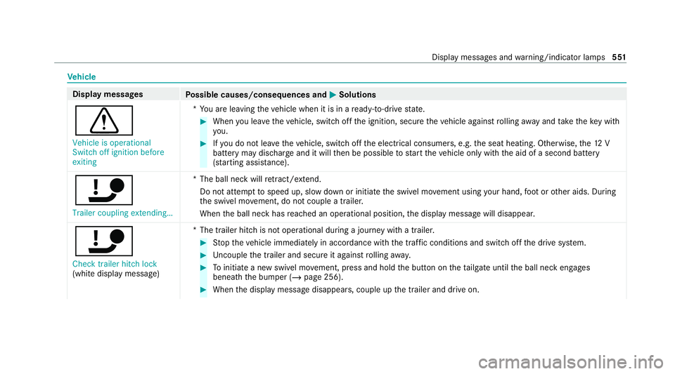MERCEDES-BENZ EQC SUV 2019 Owners Manual Ve
hicle Display messages
Possible causes/consequences and M
MSolutions
d Vehicle is operational
Switch off ignition before
exiting *Y
ou are leaving theve hicle when it is in a ready-to-drive state. MERCEDES-BENZ EQC SUV 2019 Owners Manual Ve
hicle Display messages
Possible causes/consequences and M
MSolutions
d Vehicle is operational
Switch off ignition before
exiting *Y
ou are leaving theve hicle when it is in a ready-to-drive state.