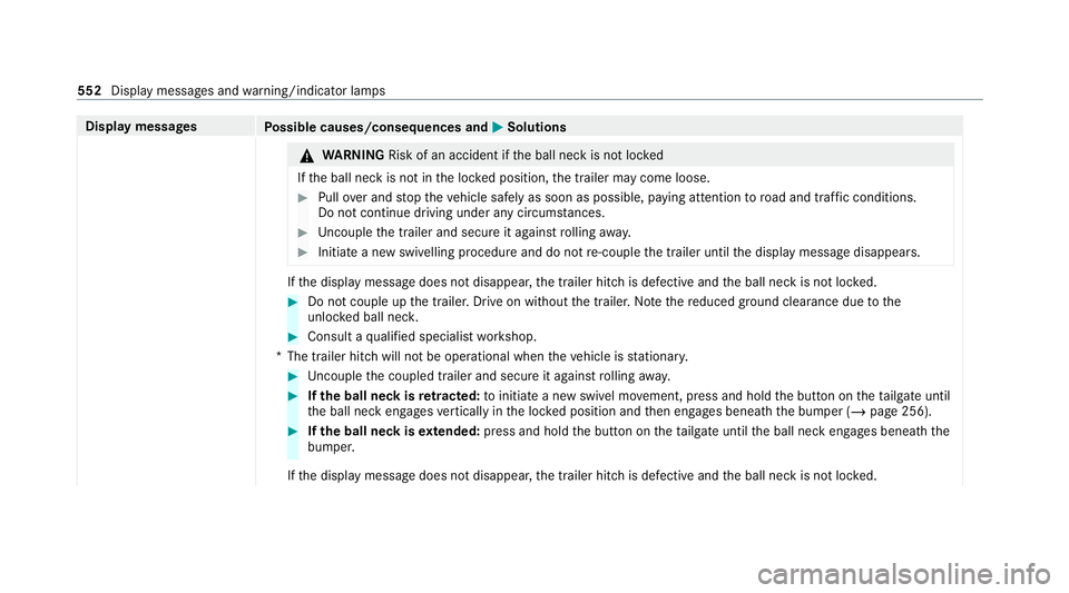 MERCEDES-BENZ EQC SUV 2019 Owners Manual Display messages
Possible causes/consequences and M
MSolutions &
WARNING Risk of an accident if the ball neck is not loc ked
If th e ball neck is not in the loc ked position, the trailer may come loos MERCEDES-BENZ EQC SUV 2019 Owners Manual Display messages
Possible causes/consequences and M
MSolutions &
WARNING Risk of an accident if the ball neck is not loc ked
If th e ball neck is not in the loc ked position, the trailer may come loos
