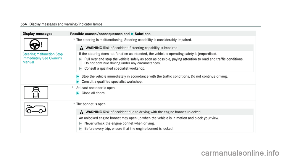 MERCEDES-BENZ EQC SUV 2019 Owners Manual Display messages
Possible causes/consequences and M
MSolutions
Ù Steering malfunction Stop
immediately See Owner's
Manual *T
hesteering is malfunctioning. Steering capability is considerably impa MERCEDES-BENZ EQC SUV 2019 Owners Manual Display messages
Possible causes/consequences and M
MSolutions
Ù Steering malfunction Stop
immediately See Owner's
Manual *T
hesteering is malfunctioning. Steering capability is considerably impa