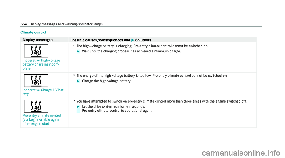 MERCEDES-BENZ EQC SUV 2019 Owners Manual Climate control
Displ
aymessages
Possible causes/consequences and M
MSolutions
& inoperative High-voltage
battery charging incom-
plete *T
he high-voltage battery is charging. Pre-ent ryclimate contro MERCEDES-BENZ EQC SUV 2019 Owners Manual Climate control
Displ
aymessages
Possible causes/consequences and M
MSolutions
& inoperative High-voltage
battery charging incom-
plete *T
he high-voltage battery is charging. Pre-ent ryclimate contro