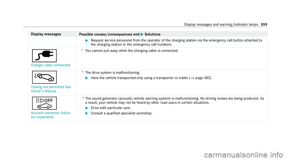 MERCEDES-BENZ EQC SUV 2019 Owners Manual Display messages
Possible causes/consequences and M
MSolutions #
Request service personnel from the operator of thech arging station via the emer gency call button attached to
th ech arging station or MERCEDES-BENZ EQC SUV 2019 Owners Manual Display messages
Possible causes/consequences and M
MSolutions #
Request service personnel from the operator of thech arging station via the emer gency call button attached to
th ech arging station or