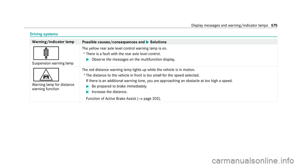 MERCEDES-BENZ EQC SUV 2019 Owners Manual Driving sy
stems Wa
rning/indicator lamp
Possible causes/consequences and M
MSolutions
ä Suspension warning lamp The
yellow rear axle le vel control warning lamp is on.
*T here is a fault with there MERCEDES-BENZ EQC SUV 2019 Owners Manual Driving sy
stems Wa
rning/indicator lamp
Possible causes/consequences and M
MSolutions
ä Suspension warning lamp The
yellow rear axle le vel control warning lamp is on.
*T here is a fault with there