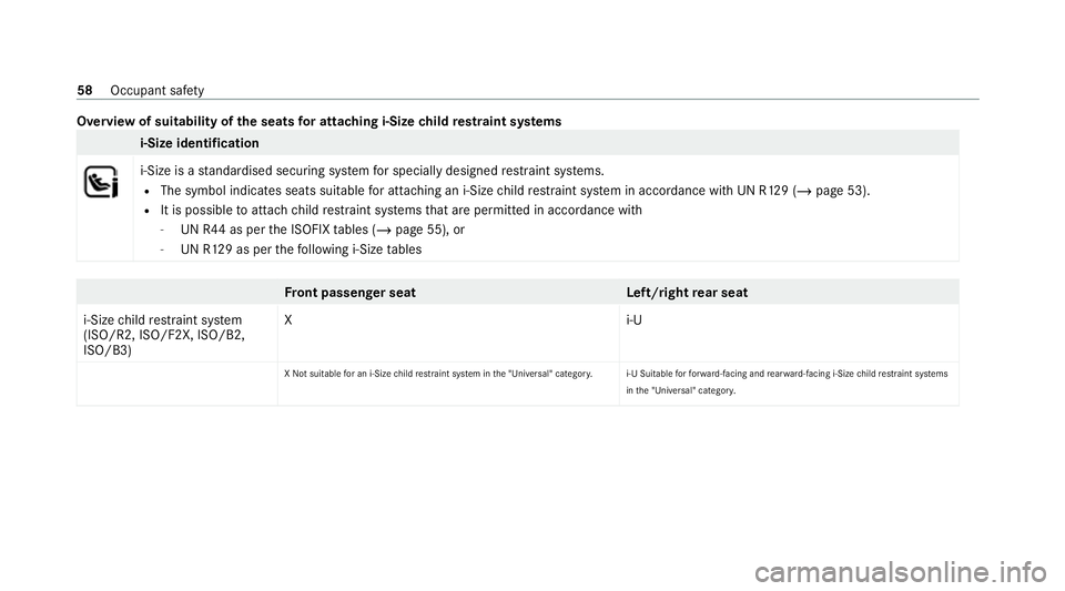MERCEDES-BENZ EQC SUV 2019 Repair Manual Overview of suitability of
the seats for attaching i‑Size child restra int sy stems i-Size identification
i‑Size is a
standardised securing sy stem for specially designed restra int sy stems.
R Th MERCEDES-BENZ EQC SUV 2019 Repair Manual Overview of suitability of
the seats for attaching i‑Size child restra int sy stems i-Size identification
i‑Size is a
standardised securing sy stem for specially designed restra int sy stems.
R Th