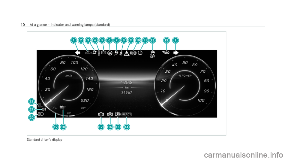 MERCEDES-BENZ EQE SALOON 2022 User Guide St
andard driver's displ ay10
10
At
a glance – Indicator and warning lamps (standard) 