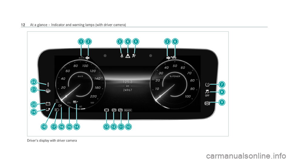 MERCEDES-BENZ EQE SALOON 2022 User Guide Driver's display with driver camera12
12
At
a glance – Indicator and warning lamps (with driver camera) 