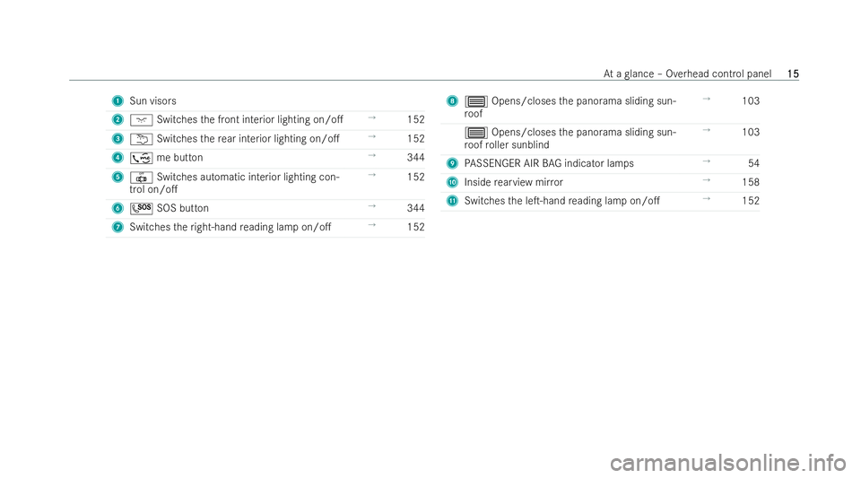 MERCEDES-BENZ EQE SALOON 2022 User Guide 1
Sun visors
2 c Switches the front interior lighting on/o. →
152
3 u Switches there ar interior lighting on/o. →
152
4 ; me but ton →
344
5 | Switches automatic interior lighting con-
trol on
