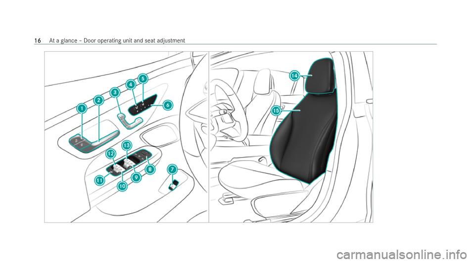 MERCEDES-BENZ EQE SALOON 2022 User Guide 16
16
At
a glance – Door operating unit and seat adjustment 