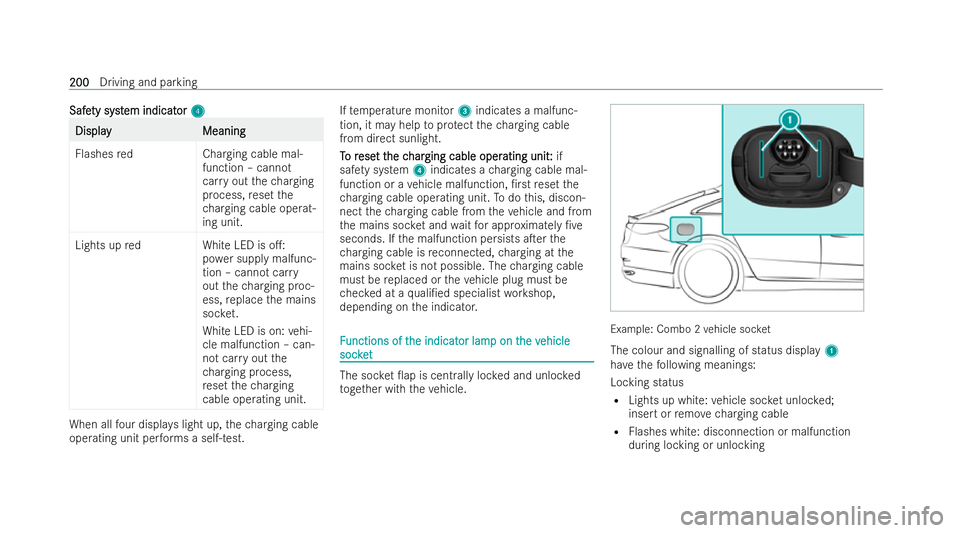 MERCEDES-BENZ EQE SALOON 2022  Owners Manual Safe
Safe
ty syst
ty syst em indicat
em indicat or
or4
4 Display
Display
Meaning
Meaning
Flashes redC harging cable mal-
function – cann ot
car ryout thech arging
process, reset the
ch arging cable 