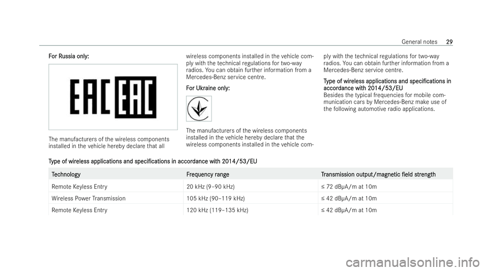 MERCEDES-BENZ EQE SALOON 2022 Owners Guide F
F
or R
or R ussia onl y:
ussia onl y: The manufacturers of
the wireless components
installed in theve hicle hereby declare that all wireless components ins
talled in theve hicle com-
ply with thete 