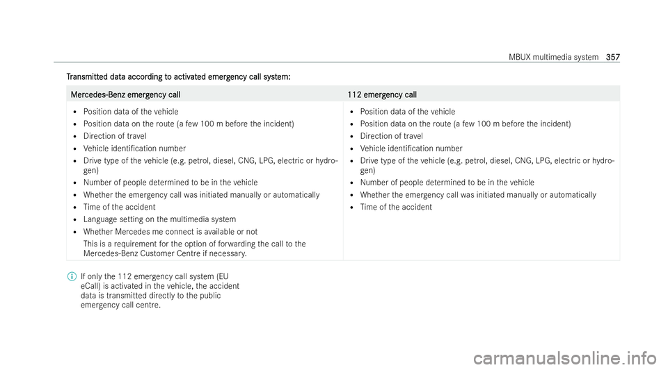 MERCEDES-BENZ EQE SALOON 2022  Owners Manual T
T
r
ransmitt
ansmitt ed dat
ed data accor
a accor ding t
ding to activ
o activ at
ated emerg
ed emerg ency call syst
ency call syst em:
em: Mer
Mer
cedes-Benz emerg
cedes-Benz emerg ency call
ency c